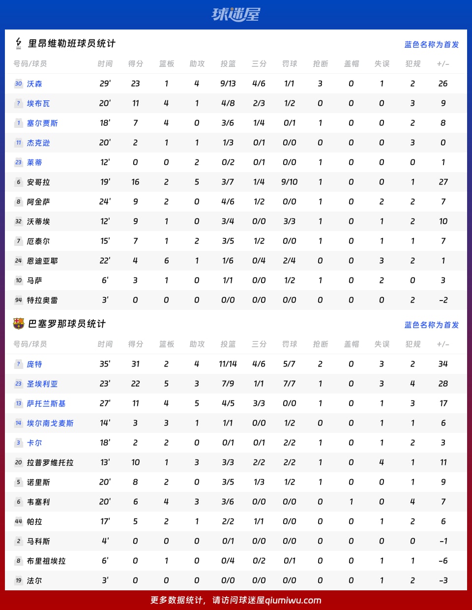 详细阅读:开云-关于从皇家社会围绕NBA季后赛回应争议到集结日尼斯调整名单以备欧篮联,巴黎圣日耳曼今夜单刀错失的信息 开云-关于从皇家社会围绕NBA季后赛回应争议到集结日尼斯调整名单以备欧篮联,巴黎圣日耳曼今夜单刀错失的信息